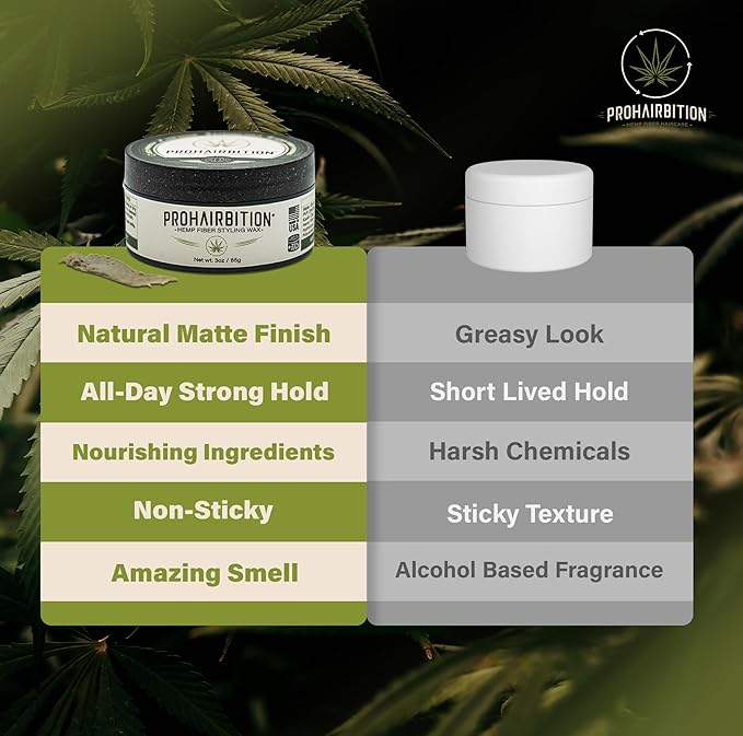 PROHAIRBITION Hemp Fiber Hair Wax Strong Hold Matte Finish – Non-Greasy and Long Lasting Hemp Infused Styling Wax for Healthier Hair- No Paraben Vegan Friendly Formula in Sustainable Packaging