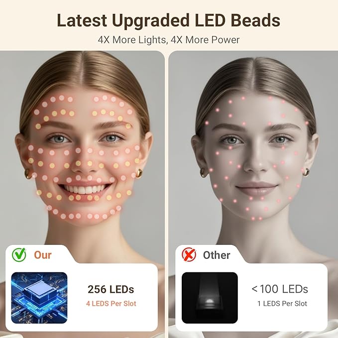 LED Face Mask Light Therapy, Red Light Therapy for Face, 4 Modes with Red, Blue, Near-infrared and Dual Red & Blue Lights for Anti-Aging, Reduce Acne and Blemish Repair, 256 LEDs, Rechargeable Remote.