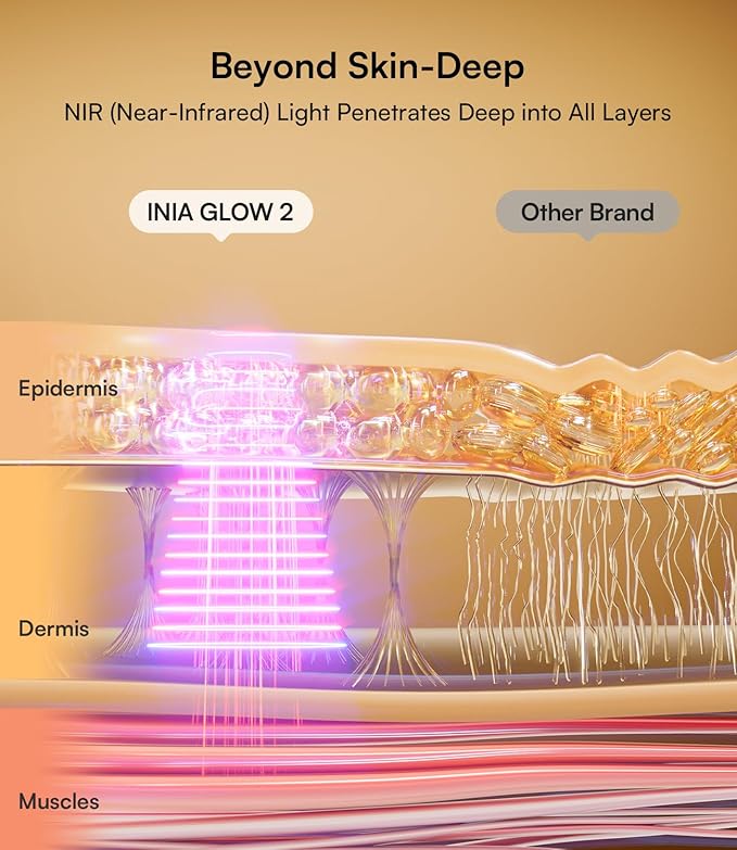 Red Light Therapy Mask for Face & Neck – 4 Light Modes with 850nm NIR, Red, Yellow & Blue LED Light Therapy, 2600mAh Rechargeable LED Face Mask for Anti-Aging, Skin Firming & Radiant Glow at Home