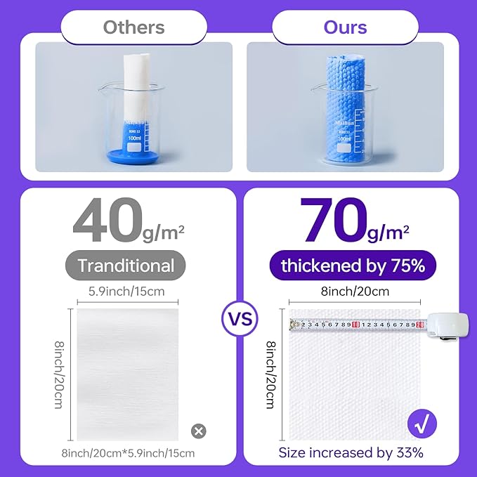 Hanging Disposable Face Towels 140 Count, Wall Mount for Easy Dispensing, Ultra Soft & Lint-Free 8x8 Inch Dry Wipes for Makeup, Sensitive Skin & Daily Skincare