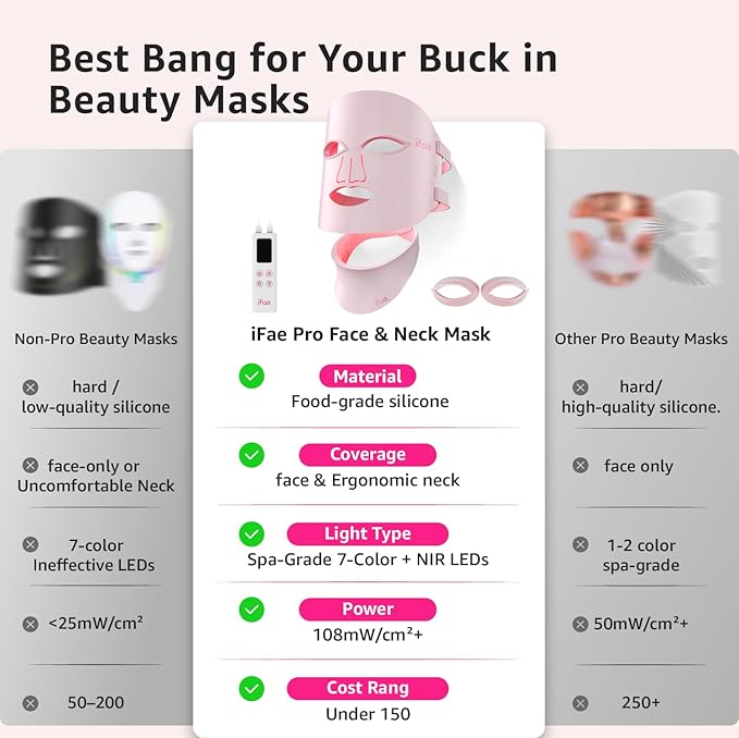 Red Light Therapy Mask for Face and Neck, 7 Colors with NIR Led Face Mask Light Therapy with Eye Protection and Remote, Rechargeable Ergonomic Design for True Anti-Aging Skincare at Home (Pink)