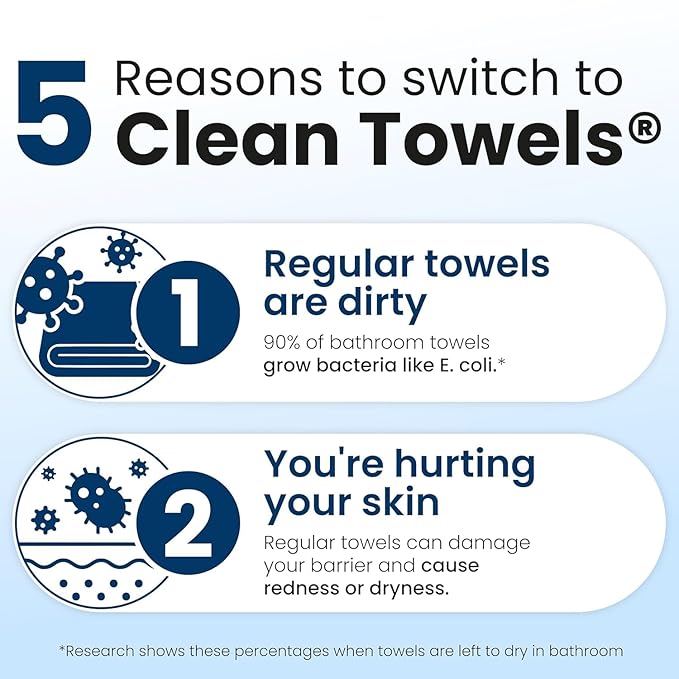 Face Towels,Disposable Face Towel, Facial Washcloth, Makeup Remover Dry Wipes,50 Ct,Clean Facial Towels for Sensitive Skin, (1, XL)