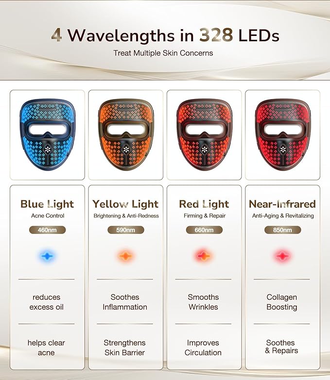 JOVS 4D Red Light Therapy Mask for Face with 4 Color Light Modes, Breathable Wireless 328 LEDs Face Mask with 850NM Near-Infrared Light, Portable LED Face Mask Light Therapy with Timer for Home Travel