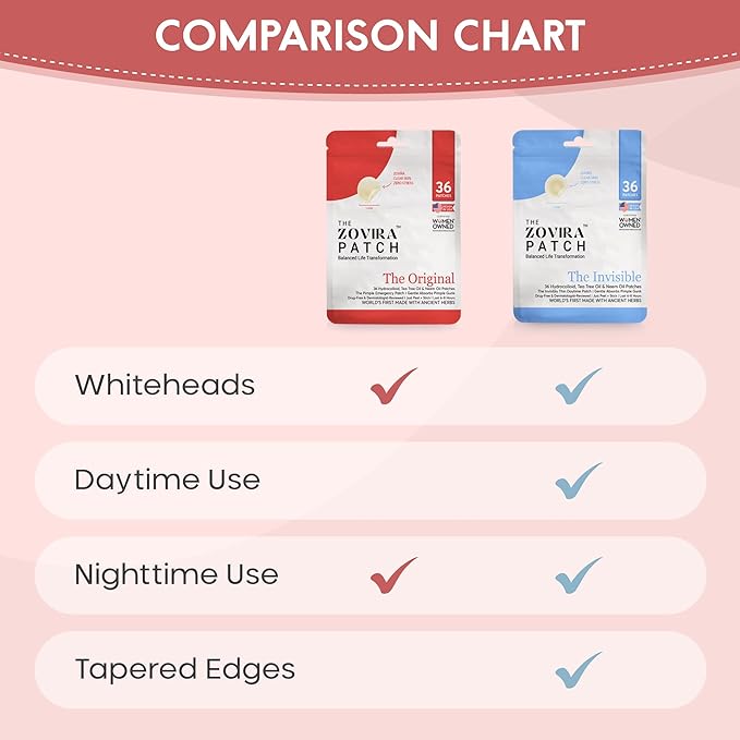 Zovira Original Spot Patches - Advanced Blemish Patches with Niacinamide, Tea Tree & Neem Oil (36ct) for Day & Night Use