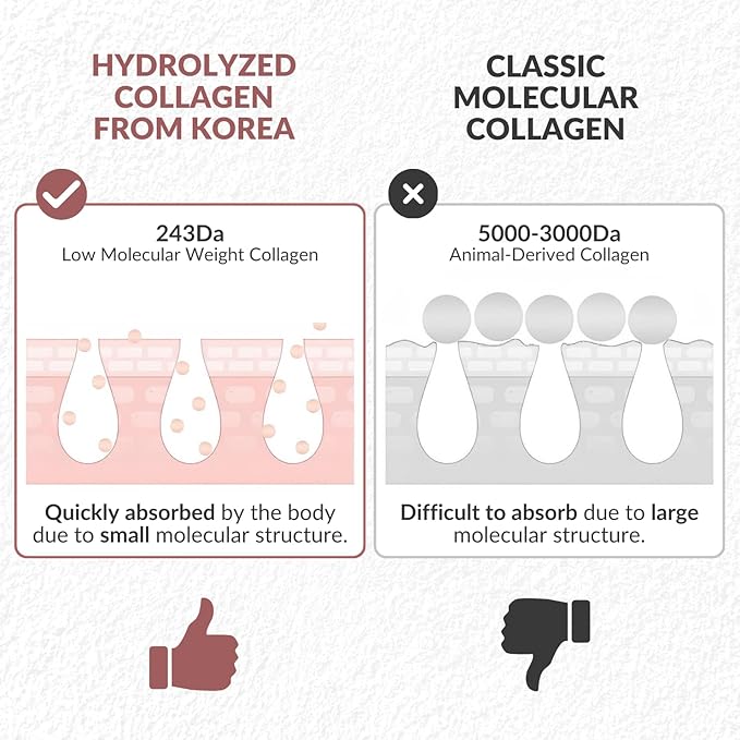 COCOBEAUTY Collagen Eye Patches for Puffy Eyes and Dark Circles – Under Eye Patches for Women – Hydrating & Refreshing Skincare – Health and Beauty Essential (24 units)