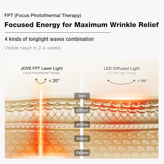 JOVS 4D Laser Light Therapy Mask, White