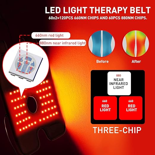 Red Light Therapy Device for Joint Pain Relief, 880nm Infrared Light Therapy Wearable Adjustable Wrap for Knee Elbow, Home Use Led Light Therapy Pads