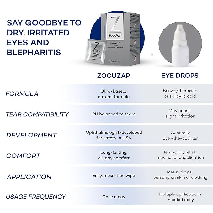 Zocular ZocuWipe Eyelid Cleansing Wipes with Natural Okra Complex – Gentle Daily Eyelid Cleanser & Moisturizing Pads – Makeup Remover & Eye Hygiene Wipes – 30 Count
