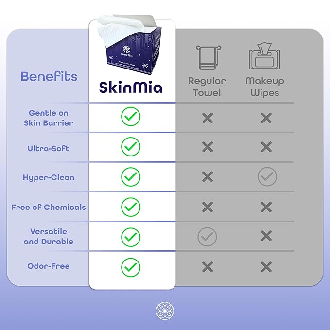SkinMia Disposable Face Towels XL – Ultra Soft, Clean, Odor-Free Dry Towelettes for Skincare & Makeup Removal Wipes, Plant-Based, Gentle for Sensitive Skin, 50 Count
