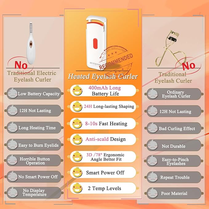 Heated Eyelash Curler - Heated Lash Curler - 24H Long Lasting Electric Eyelash Curler Wide Open Dual-Arc Design - Type-C Rechargeable Mini Lash Curler Natural Curve for Women - Ivory White