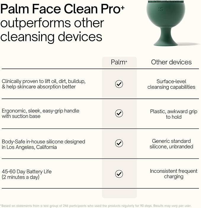 Palm Face Clean Pro⁺ - Electric Silicone Face Scrubber for Acne with 7000+ Sonic Pulses - IPX7 Waterproof Rechargeable Exfoliator with Slip-Free Grip, 3 Speed Settings & Phthalate-Free - Jet