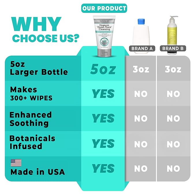 Hygienic Cleansing Lotion, Gentle Relief + Soothing Aloe & Witch Haze for Discomfort of "Down-There" Sensitive Areas, Makes 300+ Wet Wipes from Toilet