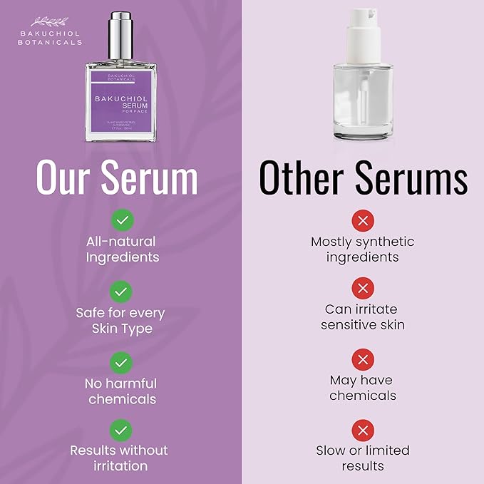 Bakuchiol Botanicals Facial Serum - Natures Plant-Based Retinol - Evens Tone & Complexion - Repairs Acne & Sun Damage - Boost Collagen Production - Smooth Skin - Elasticity - Calms Iritation - 1.7oz