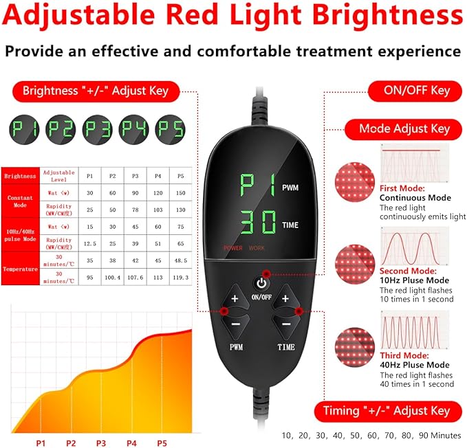 2025 New Full Body Red Light Therapy Mat, 84''X33'' Large Infrared Light Devices Full Body with 1400 Pcs LEDs, Adjustable Timer and Intensity Red Light Therapy Sleeping Bed Blanket at Home
