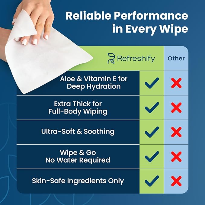 Ultra Thick Shower & Bathing Wipes | Shower & Bath Alternative | Body Wipes for Adults Bathing No Rinse | Microwavable with Aloe & Vitamin E | 20 Packs - 200
