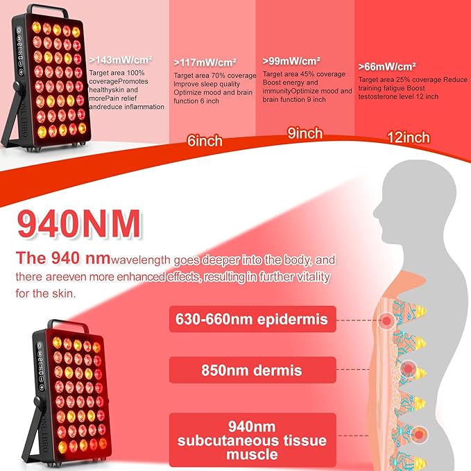 Red Light Therapy Panel for Face and Body, Quad Wave 660nm 850nm 630nm 940nm Near Infrared Light Therapy Panel Portable Dual Chip LED Device for Body Pain Relief Skin Health Sleep (BN-40)