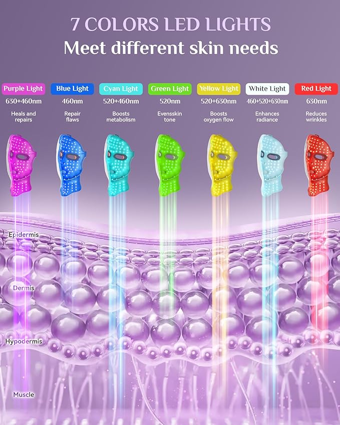 LED Light Therapy Mask Skin Care Mask, LED Red 630±5nm & NIR 830nm Wavelength for Home Use(silver)