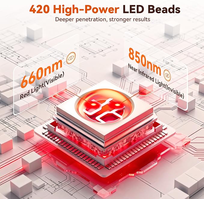 Extra Large Red Light Therapy Mat, High-Density LEDs Full Body Red Light Therapy, 660nm & 850nm Dual Wavelengths, Foldable Red Light Therapy Blanket with Timer, 40" x 16.5"