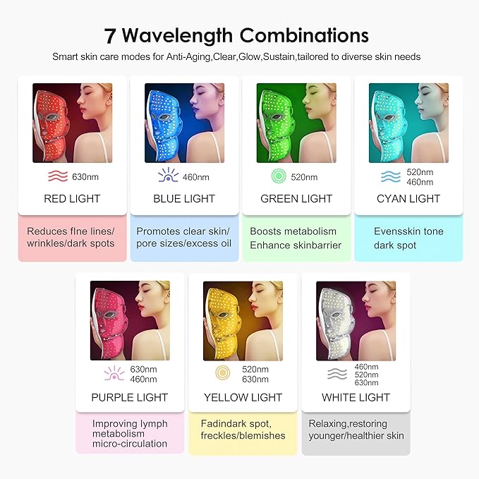 Red Light Therapy Mask for Face & Neck, LED Face Mask Infrared Light Therapy for Wonem & Men, 120 LEDS 7 Modes Rechageable for Wrinkles, Fine Lines, Dark Spots Skincare Device