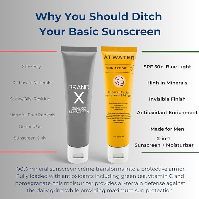 ATWATER Skin Armor Mineral Face Sunscreen SPF 50+, Ultra Light All-in-One Sunblock Moisturizer for Men and Women, Water & Sweat Resistant - 1.7 oz (2-Pack)