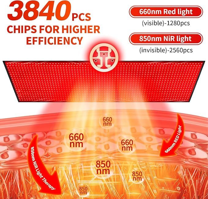 lawind Red Light Therapy Mat for Body, 71"x31" Red Therapy Blanket with 1280 3-in-1 LEDs, 650nm & 850nm Infrared Light Therapy (Breathing Mode/10Hz/40Hz/Regular Mode) for Pain Relief, Joint Repair