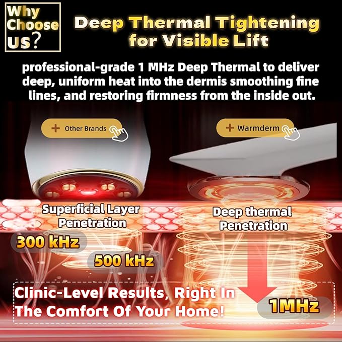 Skin Firming Facial Device, Double Effect 5-in-1Professional Home Beauty Device for Face, Neck, Arms, Abdomen, Legs, 2025 New Upgrade 5 Energy Levels - Salon Results (EP-400)