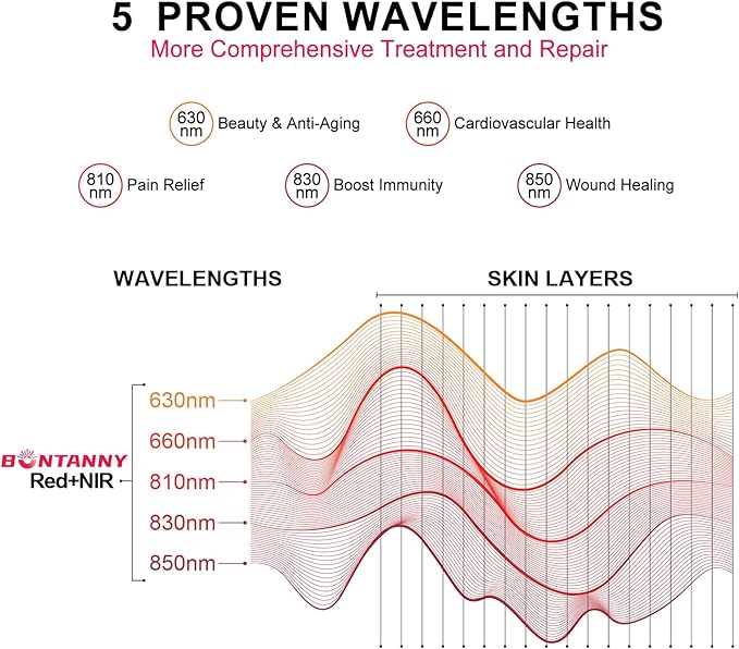 Red Light Therapy, 630/660/810/830/850nm 5 Wavelengths Red Near Infrared Light Device with 60 Dual Chip Clinical Grade LEDs, Remote Control, Timer for Face, Body, Pain Relief, BO-300 (White)
