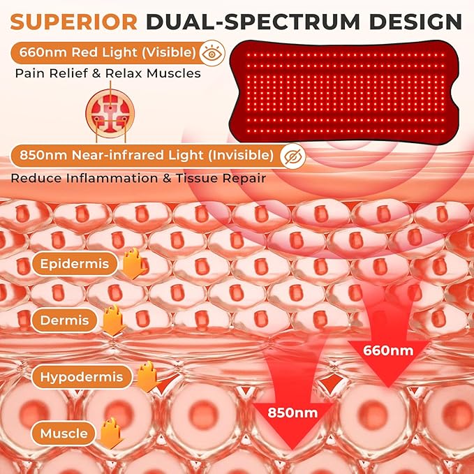 31.5''×14.2'' Red Light Therapy for Body, Red Light Therapy Pad Belt Wrap with 330 LED Beads, 660nm & 850nm Infrared Light Therapy Mat Full Body, Adjustable Timer & Intensity