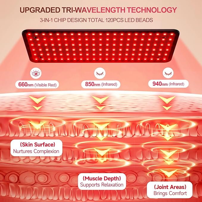 Morfone Red Light Therapy for Body Face - Tri-Wavelength (660nm, 850nm, 940nm) LED Infrared Light Therapy Lamp Large Panel with Adjustable Stand, Protective Glasses for Home Use, Gift for Women Girls