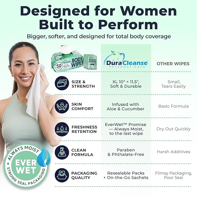 Body Wipes for Women - Sensitive Skin (Gentle Clean) - 1 Pack (54 Wipes), Extra Moist No-Rinse Bathing Wipes, Waterless Shower Alternative for Travel, Gym & Women's Hygiene
