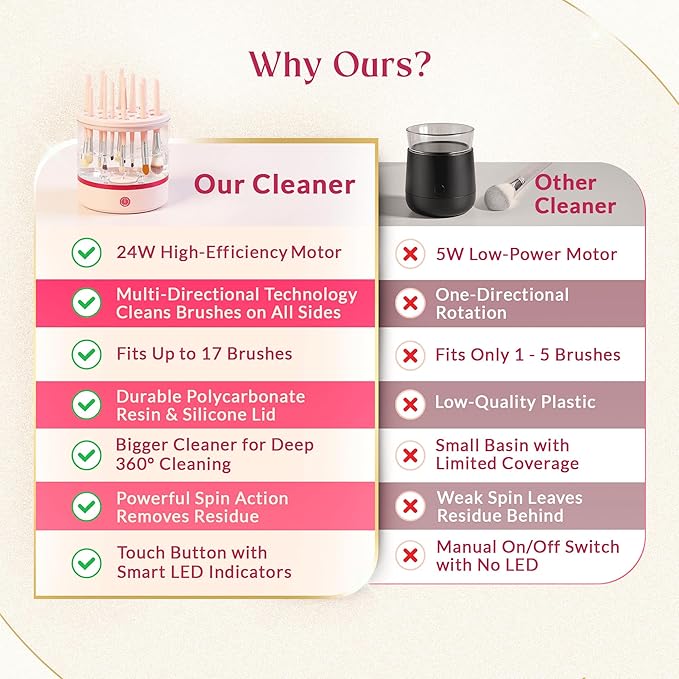 360° Electric Makeup Brush Cleaner – Dual Spin Makeup Brush Cleansing Machine Holds 17 Brushes, Portable Compact Design for Travel & Home Use, Perfect for Makeup Lovers & Professionals