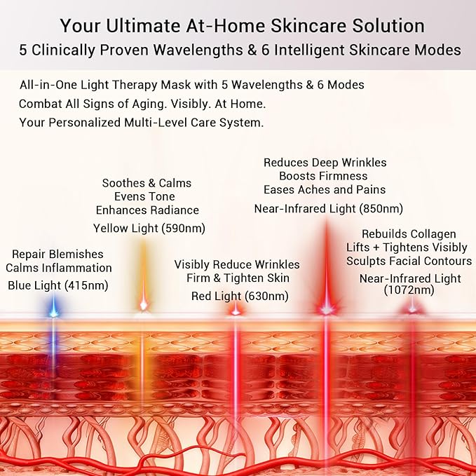 3D LED Red Light Therapy Mask, FDA-Cleared, Anti-Aging & Blemish Repair, 5 Modes Red, Blue, Yellow & 1072nm Near-Infrared Lights, Eye-Protection, Portable 360 LEDs Face Mask for Home Travel