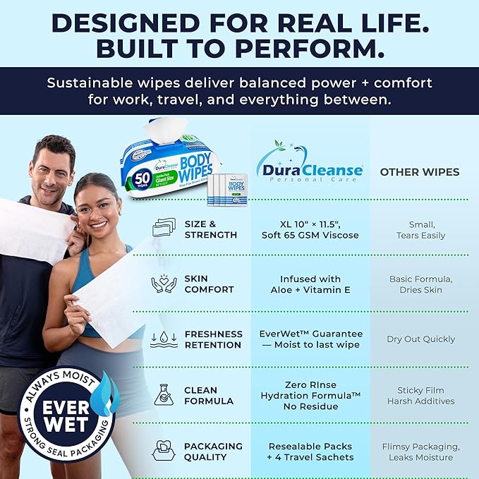 XL Body Wipes for Adults - Everyday Clean (Instant Fresh) - 4 Pack (200 XL + 16 Travel Wipes), No-Rinse Shower Alternative, Waterless Bathing Wipes for Home, Travel & Elderly Care