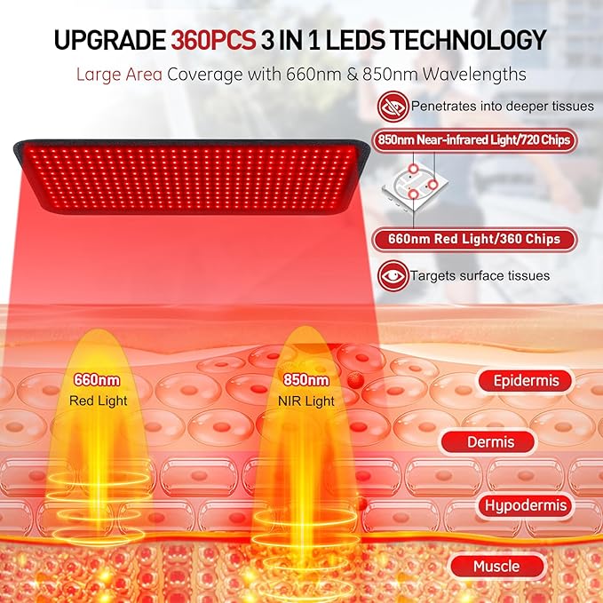 Red Light Therapy Mat for Body, 60W 31.5" x 11.8" 660nm & 850nm 360 LEDs Home Infrared Light Therapy Pad Blanket with Smart Temp & Timer for Back Belly Shoulder Muscle Pain Relief