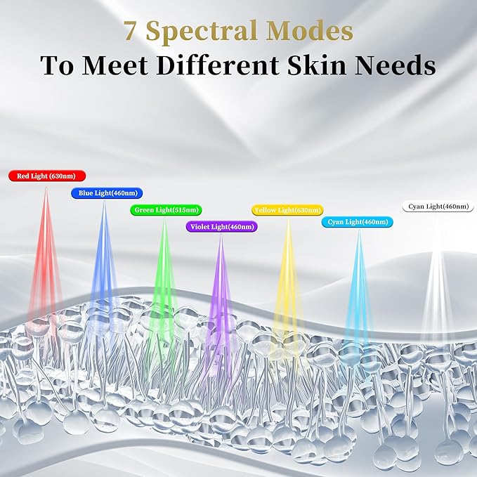 Red Light Therapy for Face & Neck, Red Light Mask with 850nm NIR, 7-1 Colors LED Light Therapy mask, Rechargeable LED Face & Neck Mask for Anti-Aging, Skin Firming & Radiant Glow at Home