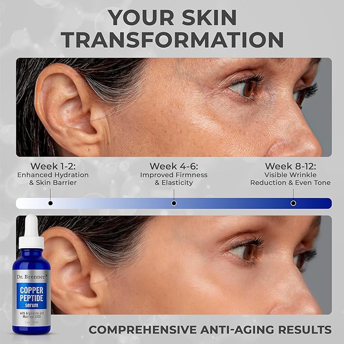 Dr. Brenner Copper Peptide Serum with GHK-Cu peptide, Argireline and Matrixyl 3000 Anti-Aging Moisturizer for Fine Lines and Skin Elasticity (1 oz.)