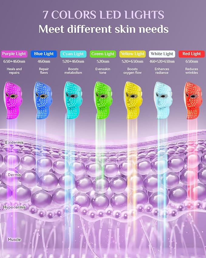LED Light Therapy Mask Skin Care Mask, LED Red 630±5nm & NIR 830nm Wavelength for Home Use