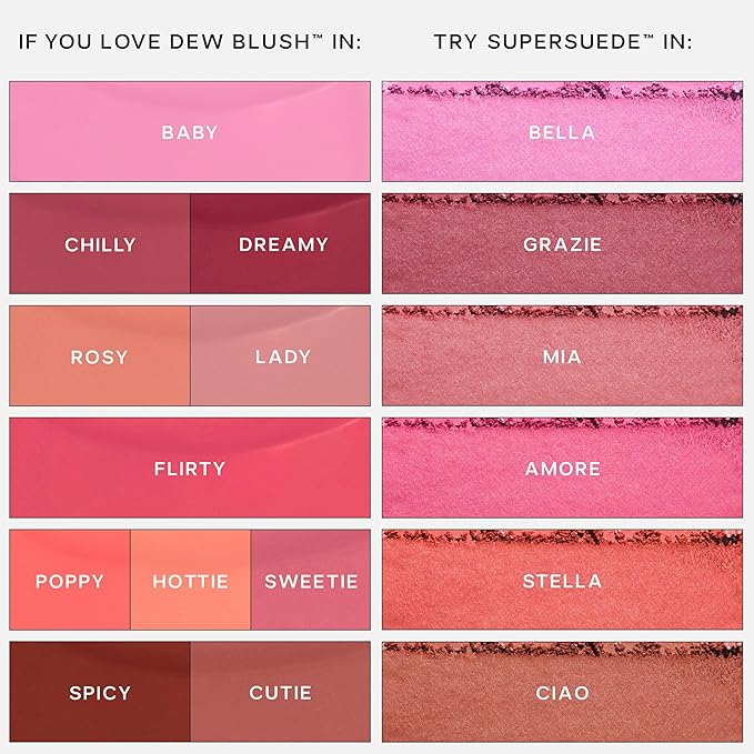 Saie Dew Liquid Blush for Cheeks - Hydrating Cream Blush Stick with a Blendable + Buildable Formula - Skincare Infused Dewy Cheek Tint for a Natural Flush - Glowy Makeup Essential - Flirty (.40 oz)